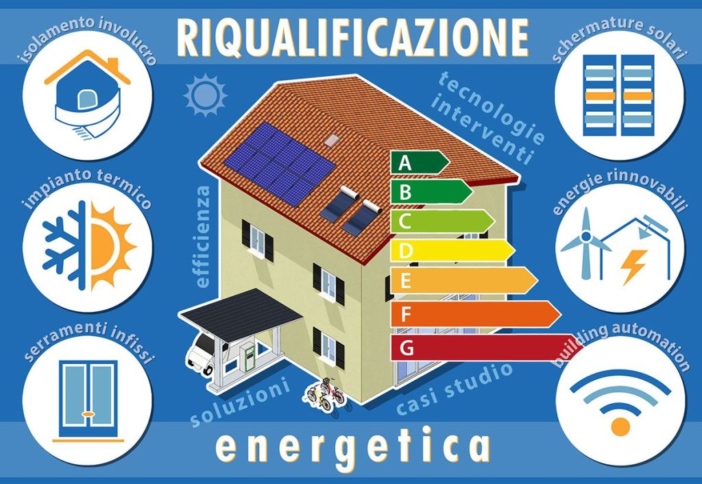 riqualificazione energetica interventi soluzioni detrazioni